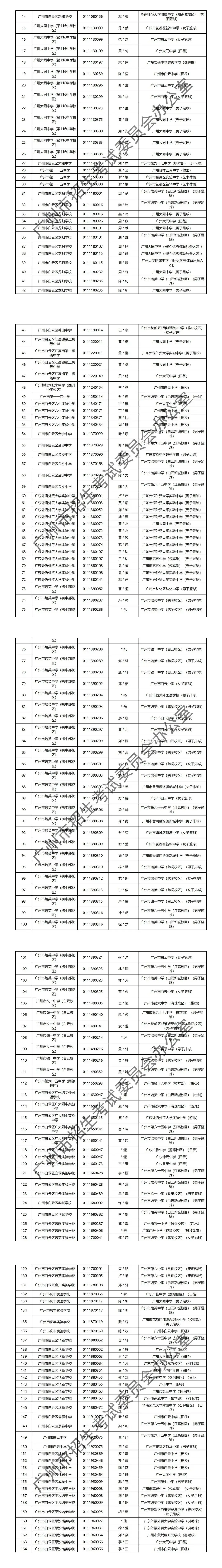 2024年广州中考 | 特长生通过专业测试名单的通知~ 第17张