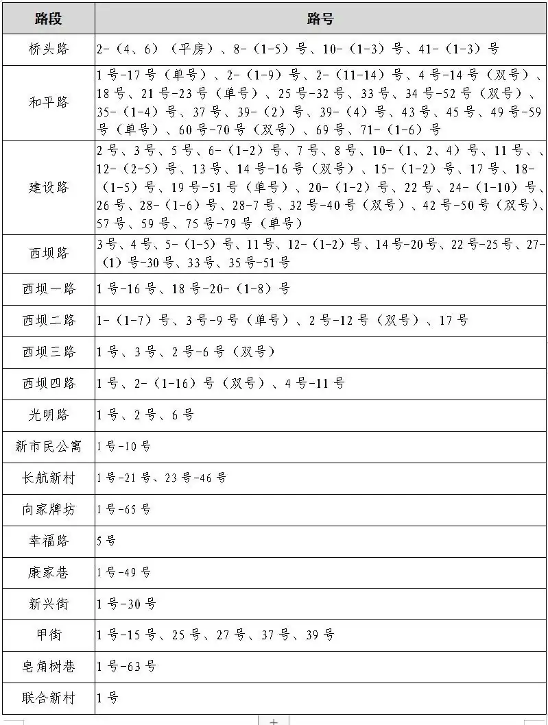 速看!宜昌又一地小学、初中招生政策公布! 第14张 速看!宜昌又一地小学、初中招生政策公布! 第14张