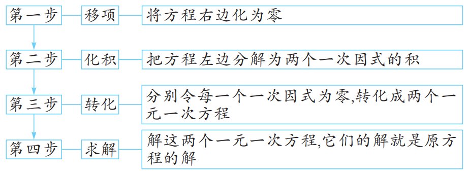 【中考数学总复习08】——拿捏方程(组)和不等式(组)易错题 第21张