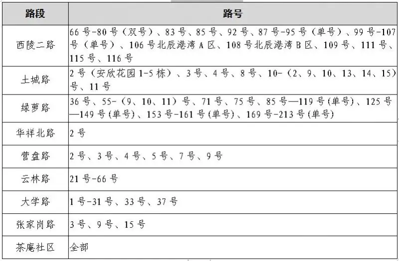 速看!宜昌又一地小学、初中招生政策公布! 第21张 速看!宜昌又一地小学、初中招生政策公布! 第21张