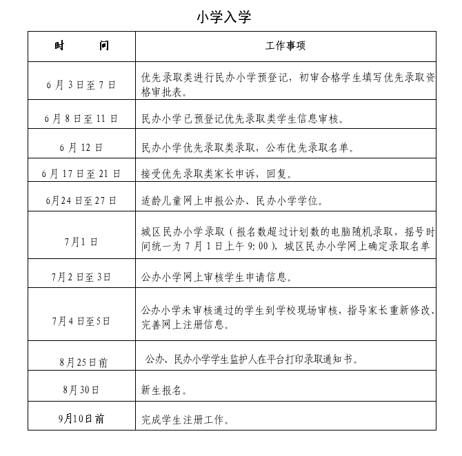 速看!宜昌又一地小学、初中招生政策公布! 第42张 速看!宜昌又一地小学、初中招生政策公布! 第42张