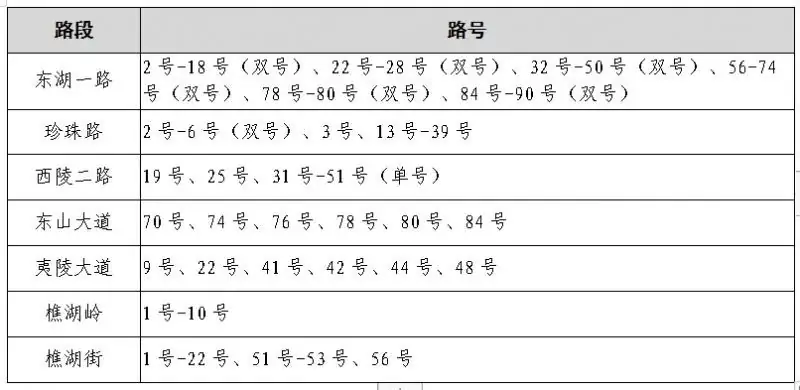 速看!宜昌又一地小学、初中招生政策公布! 第18张 速看!宜昌又一地小学、初中招生政策公布! 第18张