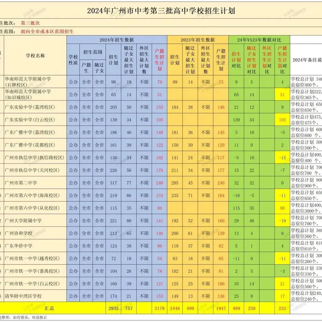 2024年广州中考 | 特长生通过专业测试名单的通知~ 第44张