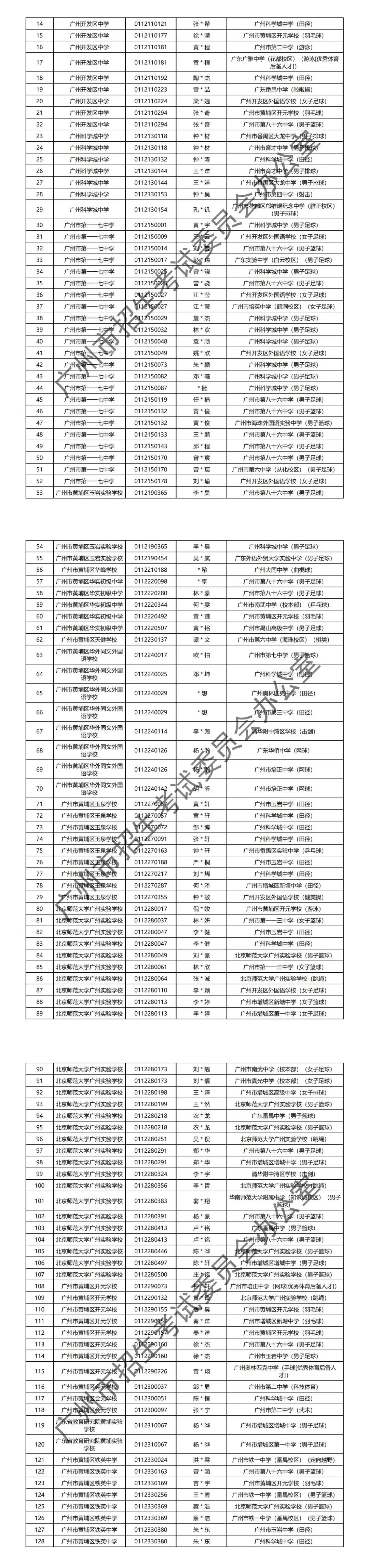 2024年广州中考 | 特长生通过专业测试名单的通知~ 第24张