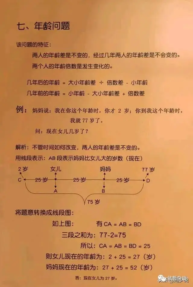 小学1-6年级奥数题型讲解,替孩子收好 第7张