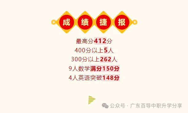 备战2025年3+证书高职高考辅导班,0基础提分效果显示,公办大学上课 第12张 备战2025年3+证书高职高考辅导班,0基础提分效果显示,公办大学上课 第12张