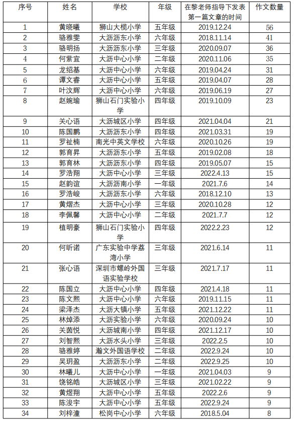 黎老师教小学作文|四年级·林曦儿《我的动物朋友——小狗》 第6张