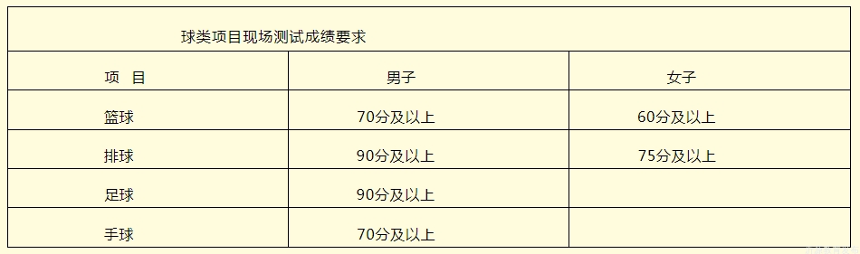 2024年中考艺体特长生招生方案出炉! 第6张 2024年中考艺体特长生招生方案出炉! 第6张
