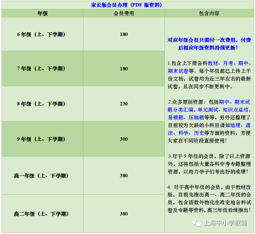 2024年上海中考各科二模试题及分类汇编(word版含解析) 第11张 2024年上海中考各科二模试题及分类汇编(word版含解析) 第11张
