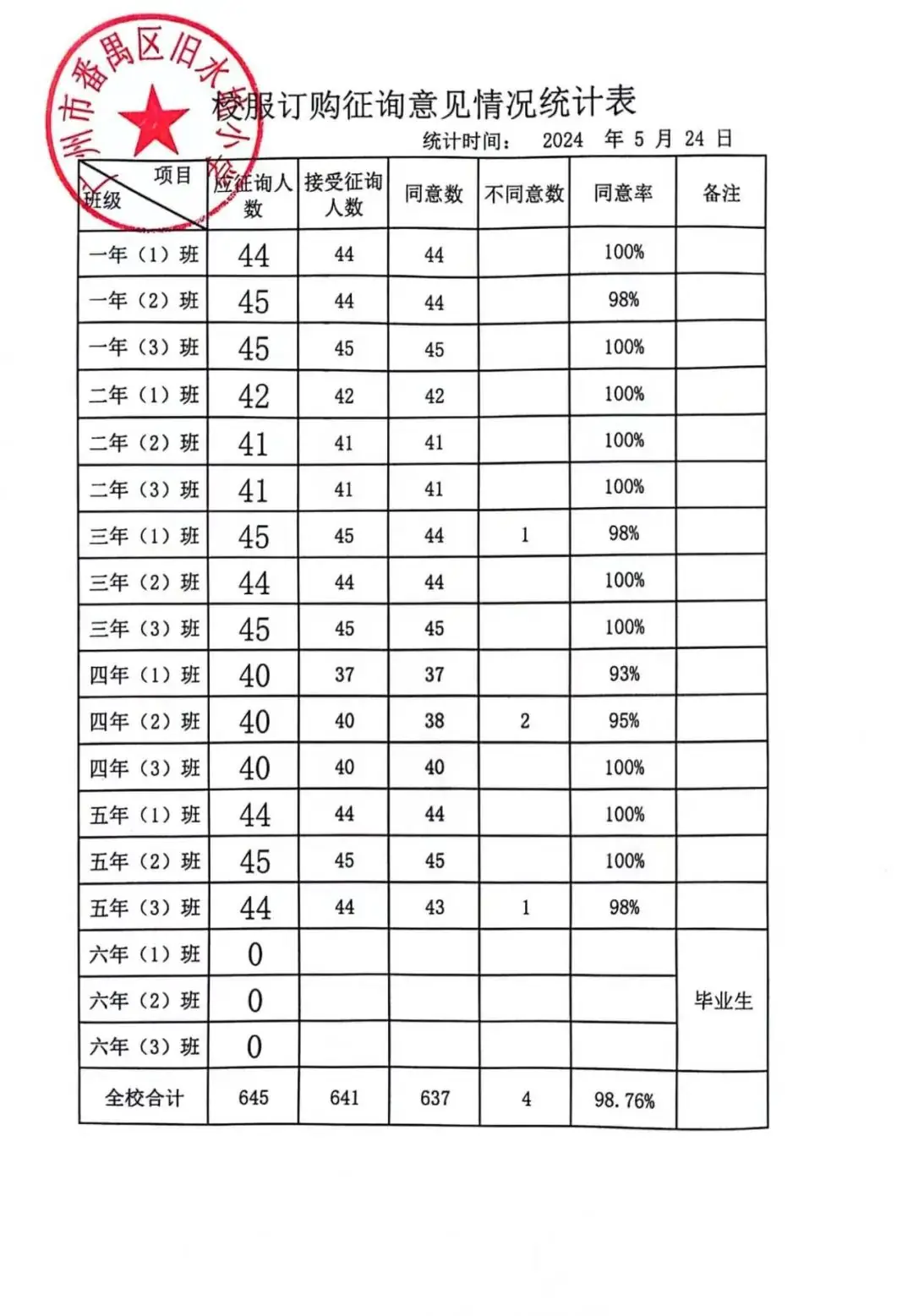 番禺区旧水坑小学开展学生校服采购工作公示-第5张图片-四季读书网