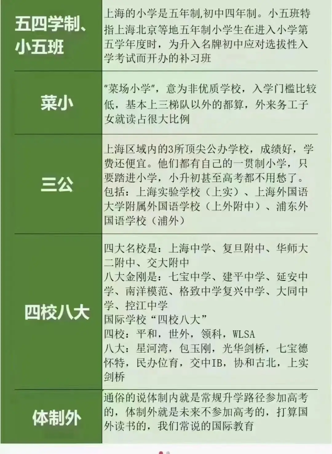 2024上海中高考政策细节,外地孩子上海中高考条件必看!如何申请居住证?积分?一篇搞定中考和高考所有信息! 第3张 2024上海中高考政策细节,外地孩子上海中高考条件必看!如何申请居住证?积分?一篇搞定中考和高考所有信息! 第3张