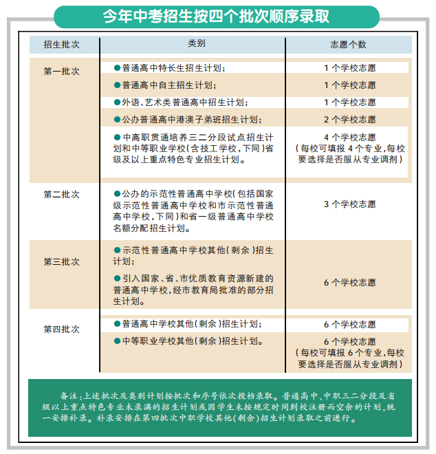 中考志愿填报参考——2023中职学校录取情况及分数线(建议收藏) 第3张 中考志愿填报参考——2023中职学校录取情况及分数线(建议收藏) 第3张