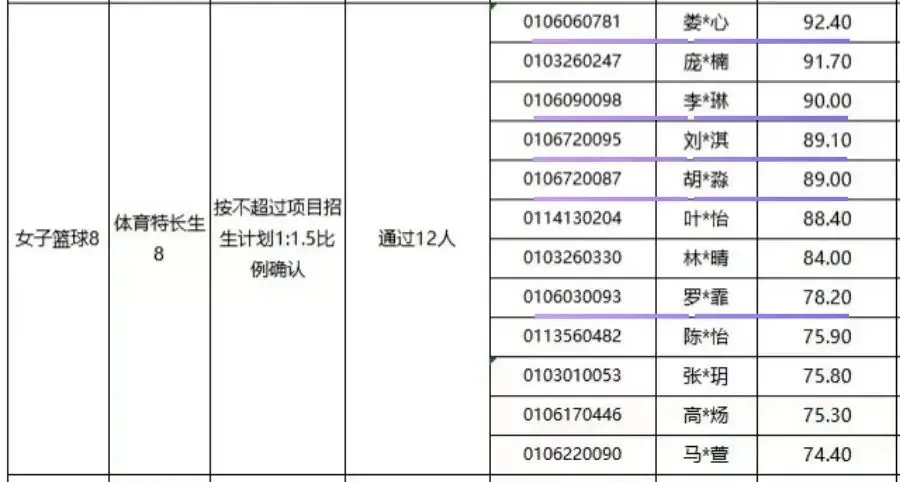 特大喜讯 | 贤韵27名学员体育特长生中考技术测试大捷!另有1名贤韵学长保送北航! 第9张
