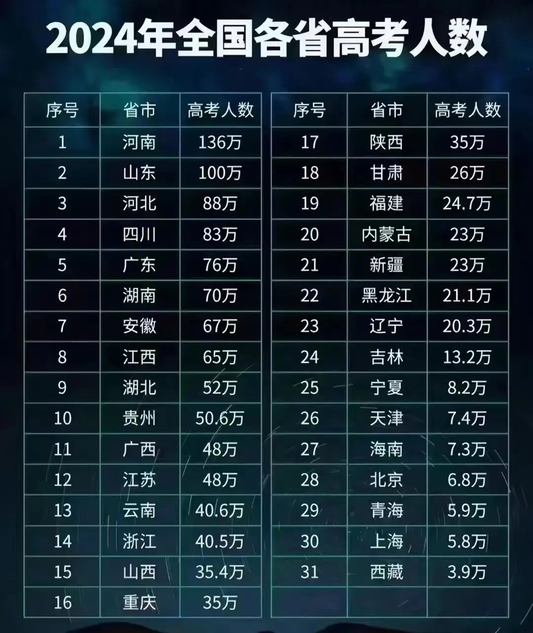 2024上海中高考政策细节,外地孩子上海中高考条件必看!如何申请居住证?积分?一篇搞定中考和高考所有信息! 第1张 2024上海中高考政策细节,外地孩子上海中高考条件必看!如何申请居住证?积分?一篇搞定中考和高考所有信息! 第1张