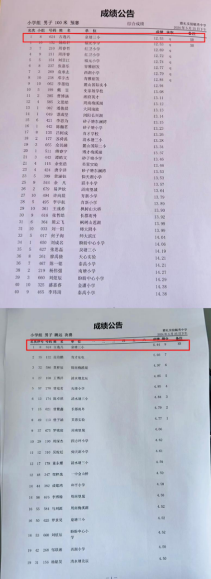喜报!泉塘第三小学打破两项市纪录,获男子团体第二名,男女团体第四名!-第8张图片-四季读书网
