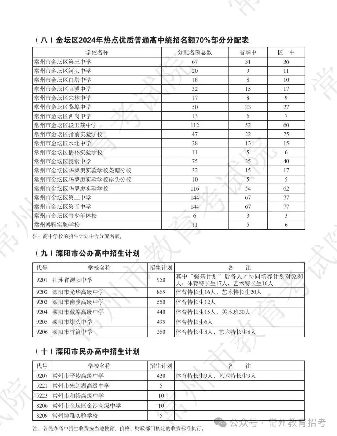 周知!2024常州中考招生计划公布! 第12张 周知!2024常州中考招生计划公布! 第12张