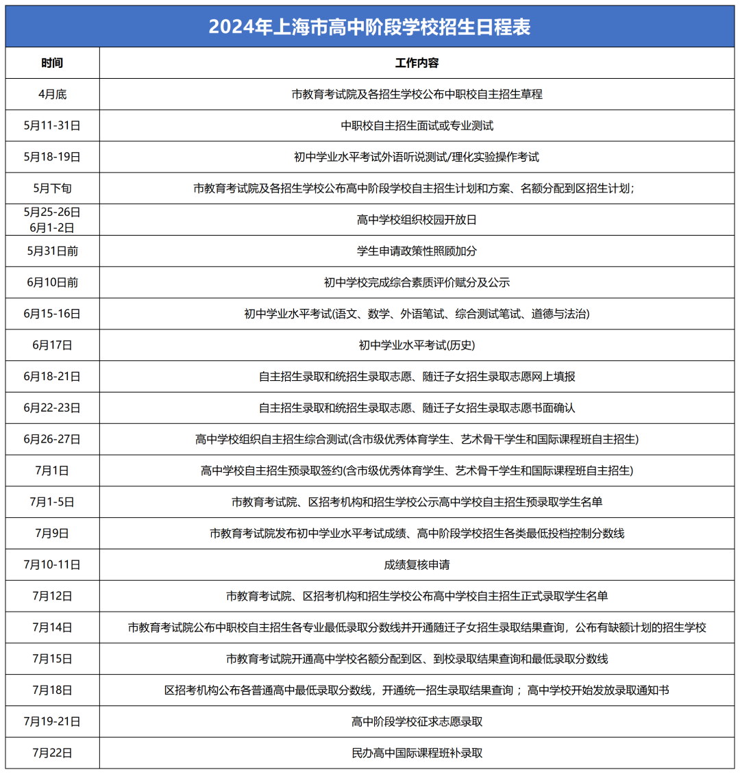 2024上海中高考政策细节,外地孩子上海中高考条件必看!如何申请居住证?积分?一篇搞定中考和高考所有信息! 第6张 2024上海中高考政策细节,外地孩子上海中高考条件必看!如何申请居住证?积分?一篇搞定中考和高考所有信息! 第6张