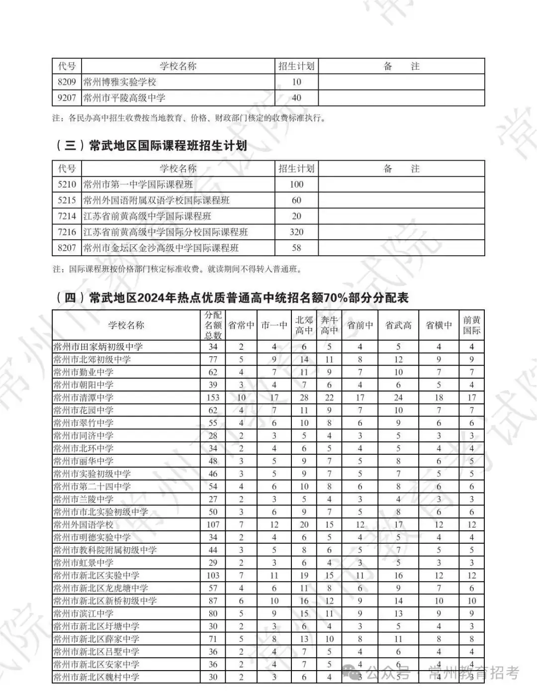 周知!2024常州中考招生计划公布! 第9张 周知!2024常州中考招生计划公布! 第9张