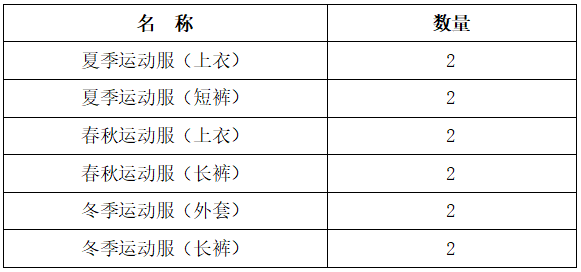 番禺区旧水坑小学开展学生校服采购工作公示-第31张图片-四季读书网