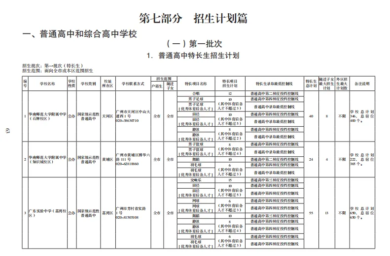 中考志愿填报参考——2023中职学校录取情况及分数线(建议收藏) 第18张 中考志愿填报参考——2023中职学校录取情况及分数线(建议收藏) 第18张