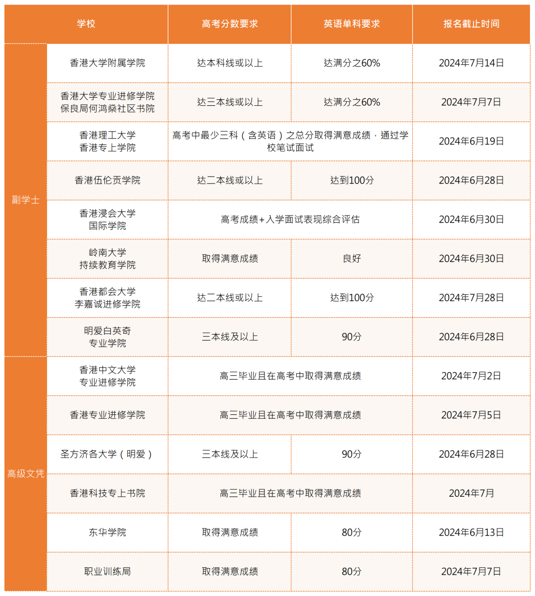 【高考后留学】 港澳本科申请全攻略来啦! 第6张 【高考后留学】 港澳本科申请全攻略来啦! 第6张