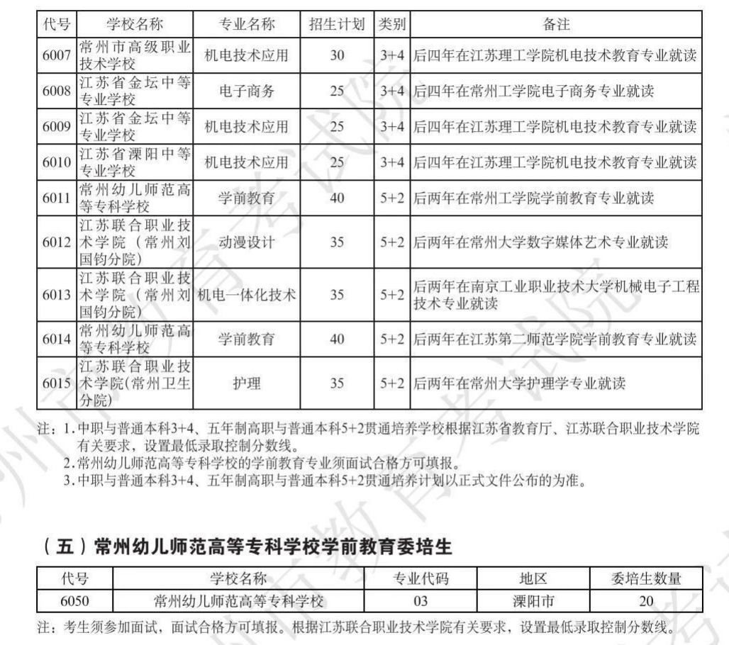 周知!2024常州中考招生计划公布! 第7张 周知!2024常州中考招生计划公布! 第7张