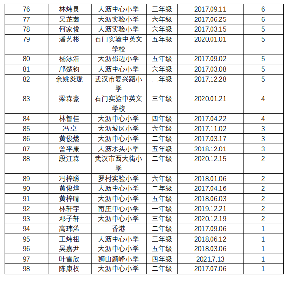黎老师教小学作文|四年级·林曦儿《我的动物朋友——小狗》 第8张