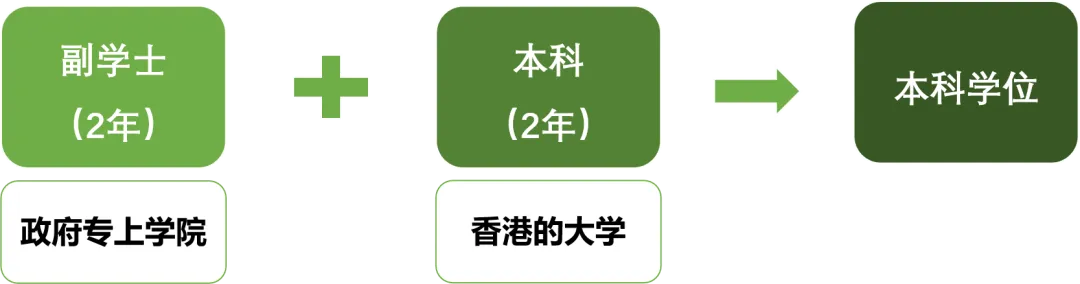 【高考后留学】 港澳本科申请全攻略来啦! 第5张 【高考后留学】 港澳本科申请全攻略来啦! 第5张