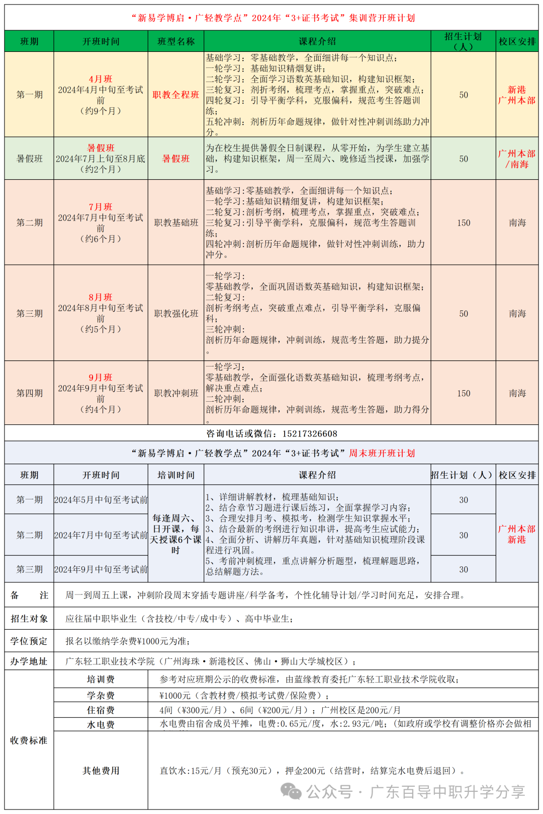 备战2025年3+证书高职高考辅导班,0基础提分效果显示,公办大学上课 第30张 备战2025年3+证书高职高考辅导班,0基础提分效果显示,公办大学上课 第30张