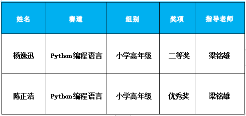 南沙区南沙小学一周要闻(2023学年第二学期第十四周)-第36张图片-四季读书网 南沙区南沙小学一周要闻(2023学年第二学期第十四周)-第36张图片-四季读书网