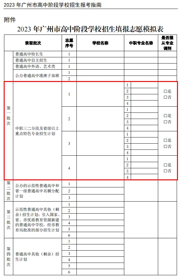 中考志愿填报参考——2023中职学校录取情况及分数线(建议收藏) 第4张 中考志愿填报参考——2023中职学校录取情况及分数线(建议收藏) 第4张