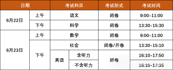 中考|供2024年参考:温州高中近几年录取分数线:为你的升学之路指引方向 第4张 中考|供2024年参考:温州高中近几年录取分数线:为你的升学之路指引方向 第4张