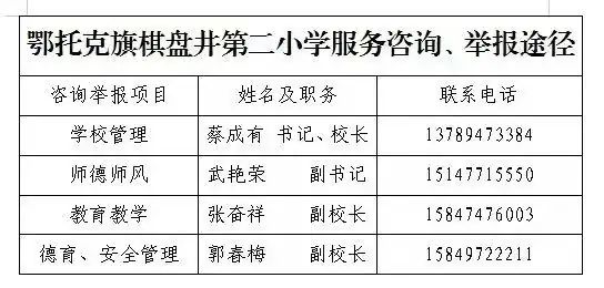 【孝行先锋 德美校园】棋盘井第二小学学习《中国共产党纪律处分条例》活动进行时(第二期) 第12张 【孝行先锋 德美校园】棋盘井第二小学学习《中国共产党纪律处分条例》活动进行时(第二期) 第12张