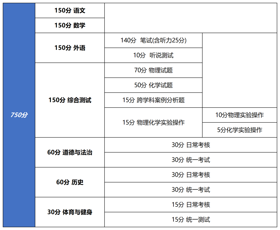 2024上海中高考政策细节,外地孩子上海中高考条件必看!如何申请居住证?积分?一篇搞定中考和高考所有信息! 第5张 2024上海中高考政策细节,外地孩子上海中高考条件必看!如何申请居住证?积分?一篇搞定中考和高考所有信息! 第5张