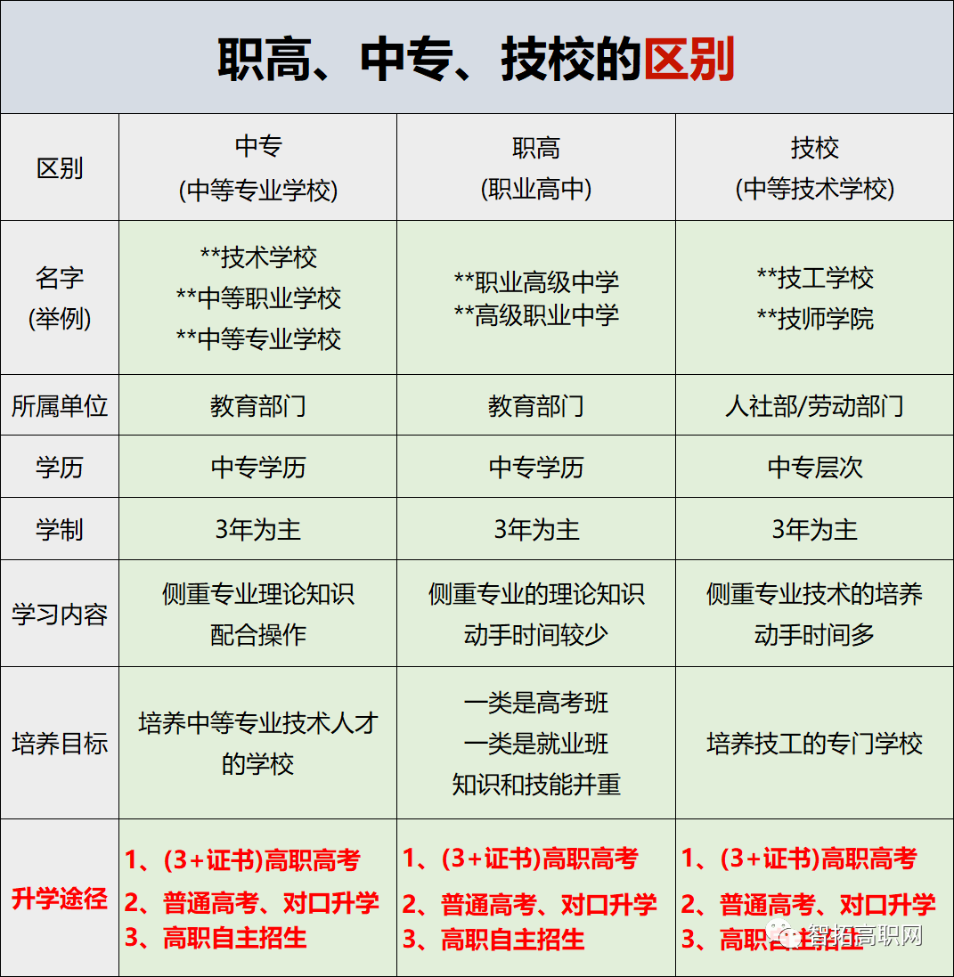 中考志愿填报参考——2023中职学校录取情况及分数线(建议收藏) 第6张 中考志愿填报参考——2023中职学校录取情况及分数线(建议收藏) 第6张