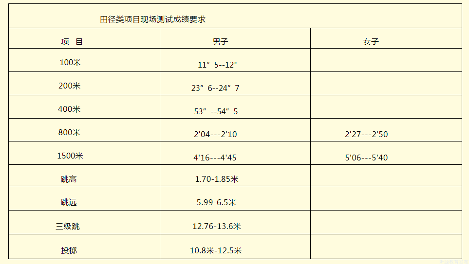 2024年中考艺体特长生招生方案出炉! 第5张 2024年中考艺体特长生招生方案出炉! 第5张