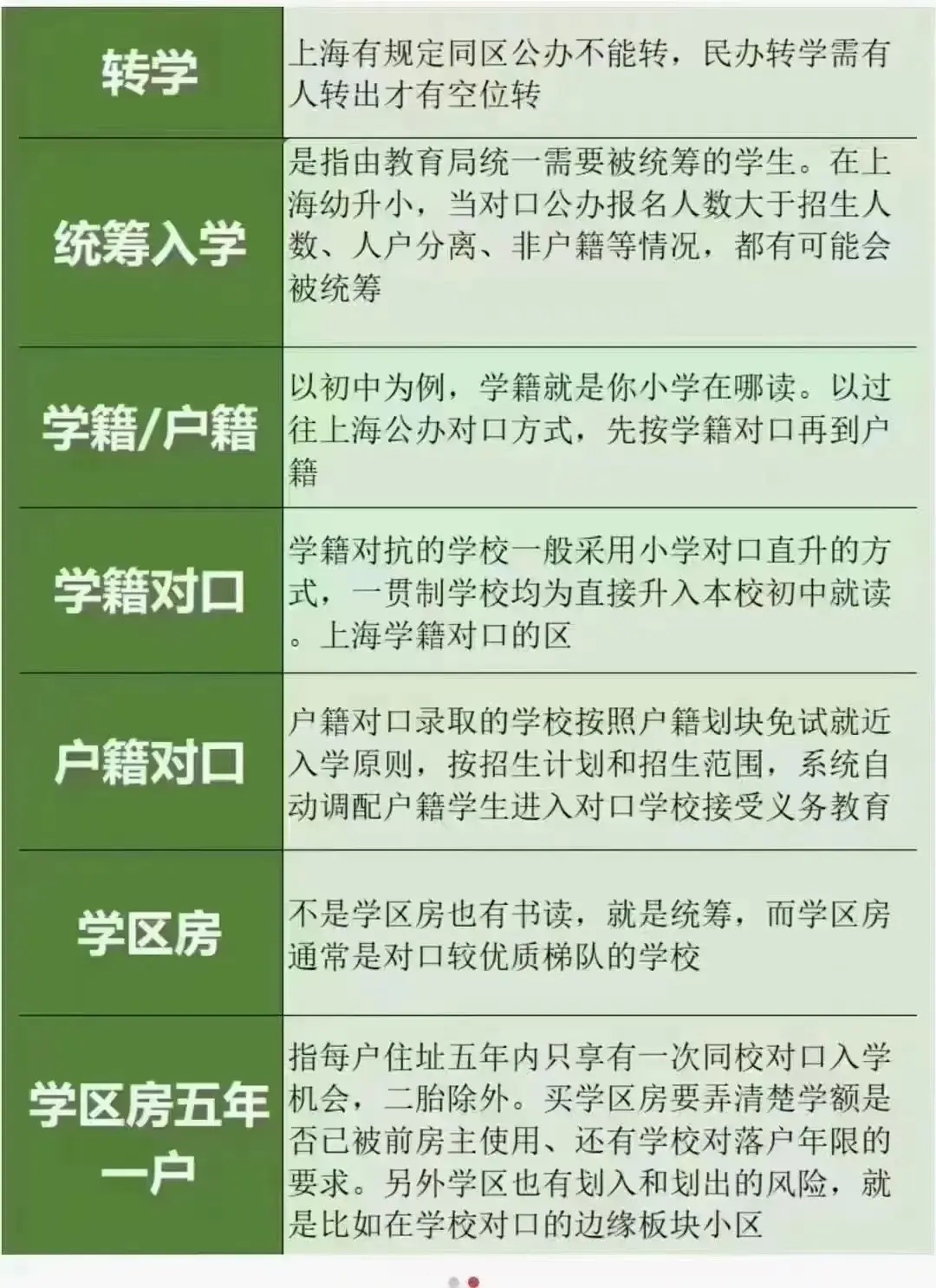 2024上海中高考政策细节,外地孩子上海中高考条件必看!如何申请居住证?积分?一篇搞定中考和高考所有信息! 第2张 2024上海中高考政策细节,外地孩子上海中高考条件必看!如何申请居住证?积分?一篇搞定中考和高考所有信息! 第2张