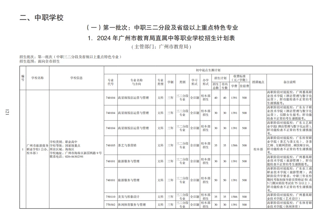 中考志愿填报参考——2023中职学校录取情况及分数线(建议收藏) 第19张 中考志愿填报参考——2023中职学校录取情况及分数线(建议收藏) 第19张