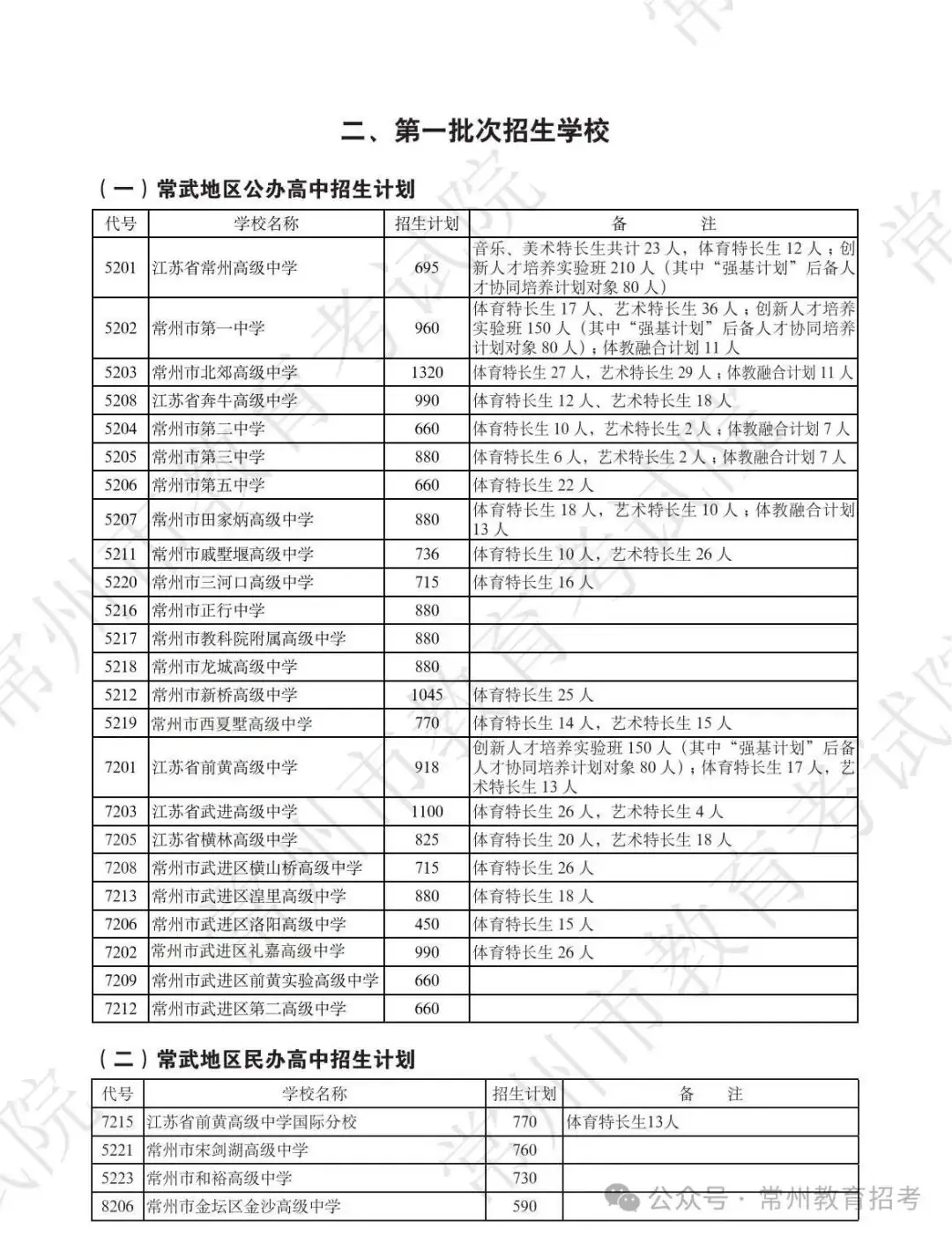 周知!2024常州中考招生计划公布! 第8张 周知!2024常州中考招生计划公布! 第8张