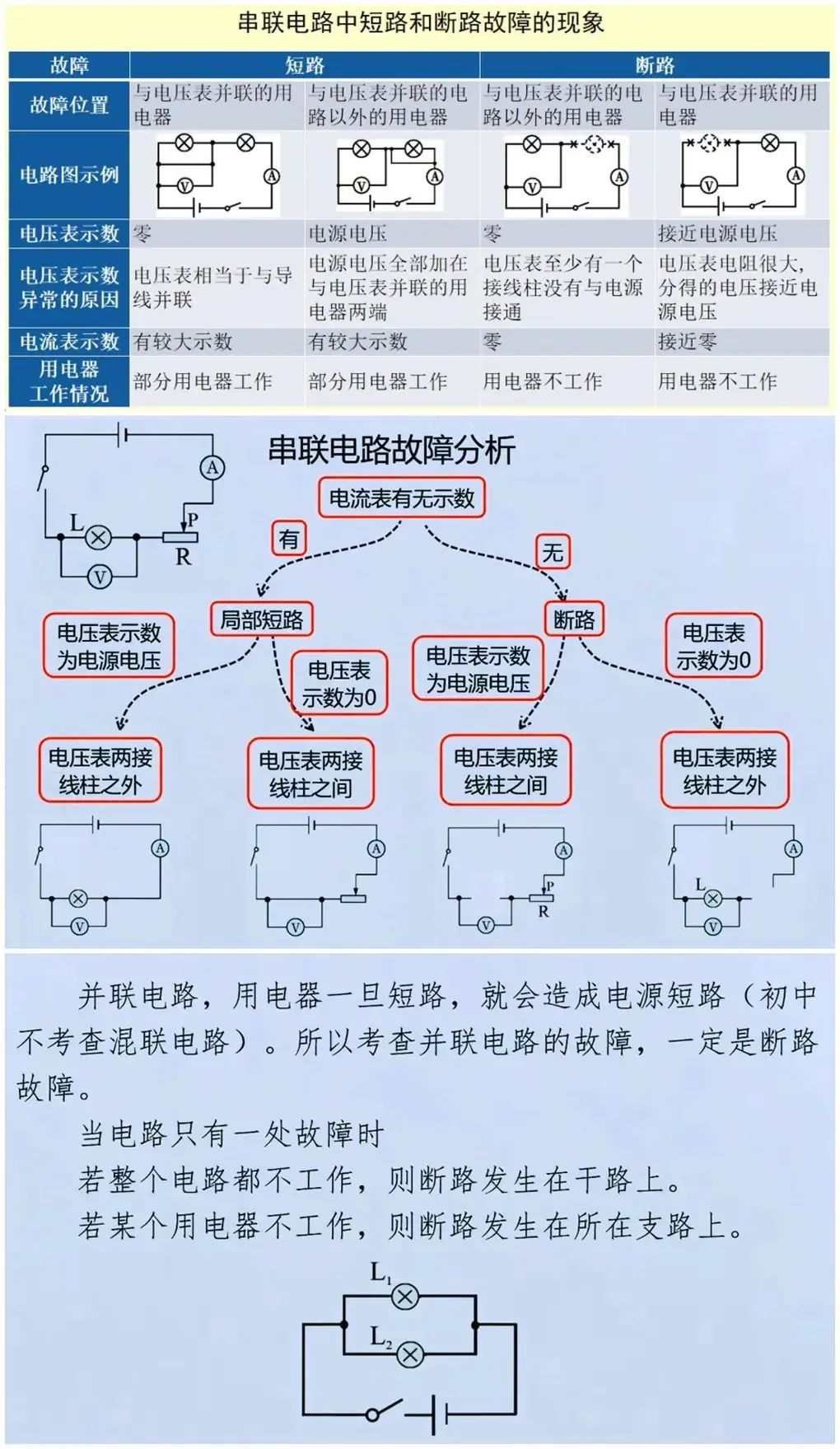 【中考物理】4张图彻底搞定中考物理电学4大基本功 第4张