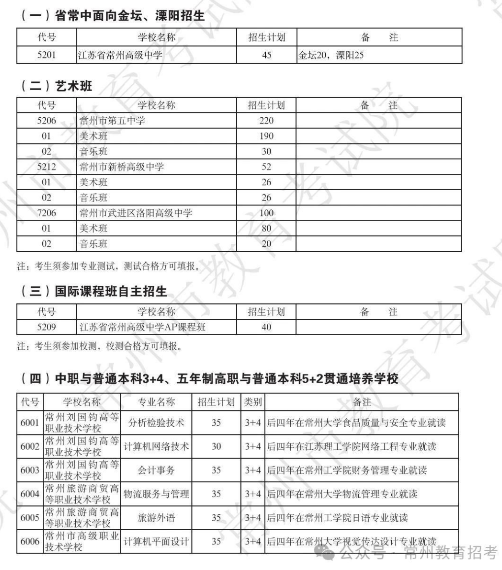 周知!2024常州中考招生计划公布! 第6张 周知!2024常州中考招生计划公布! 第6张