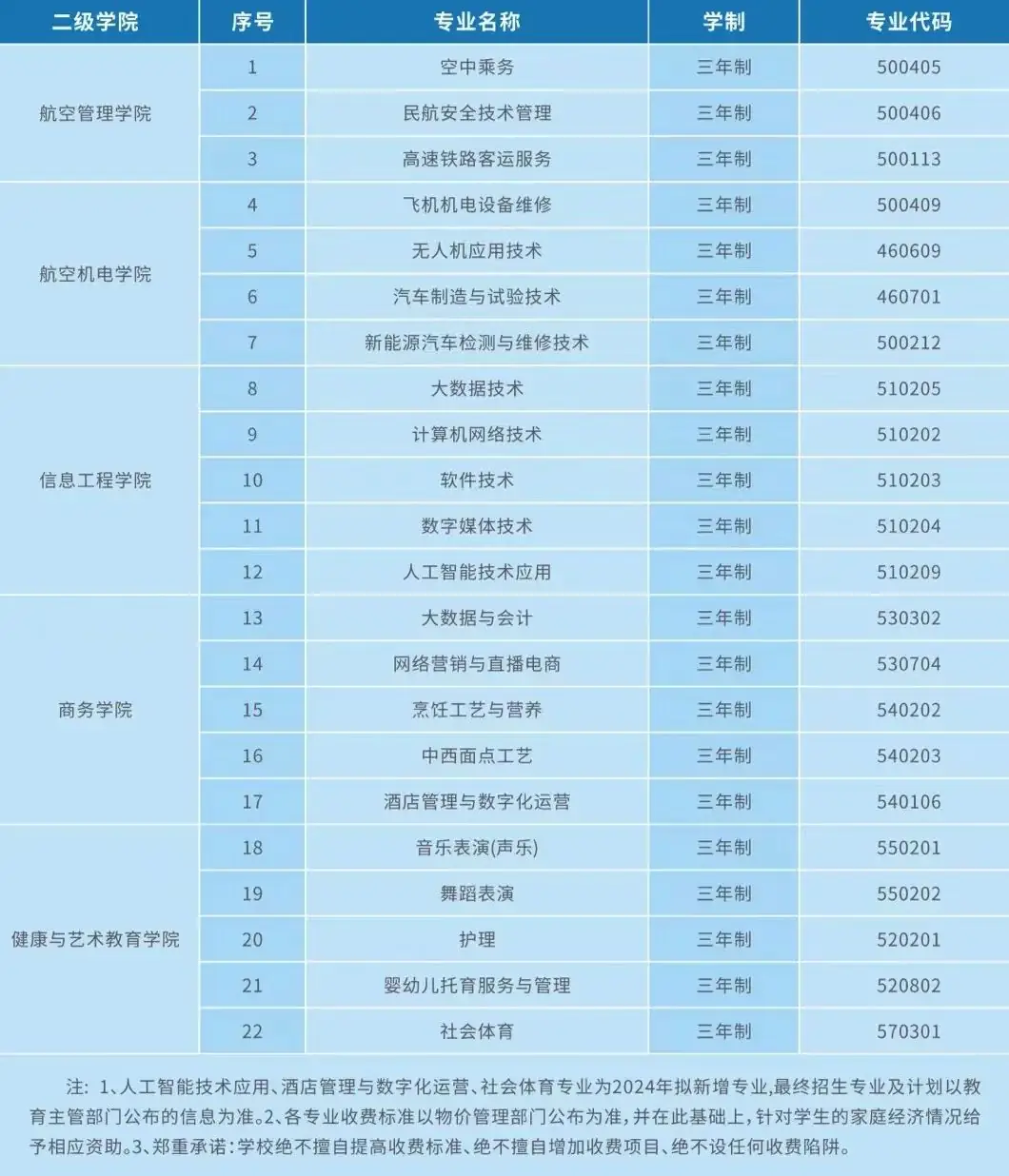 贵州民用航空职业学院2024年高考招生简章!填报代码:0741 第10张 贵州民用航空职业学院2024年高考招生简章!填报代码:0741 第10张