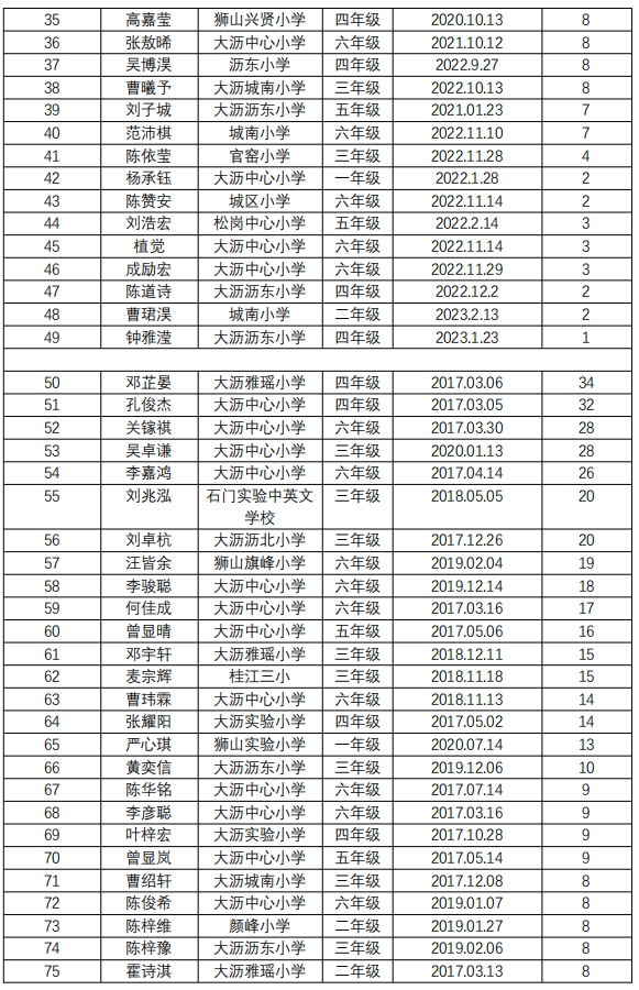 黎老师教小学作文|四年级·林曦儿《我的动物朋友——小狗》 第7张