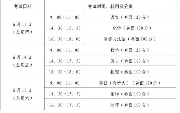2024年枣庄市中考信息技术和实验操作等级划分-第1张图片-四季读书网 2024年枣庄市中考信息技术和实验操作等级划分-第1张图片-四季读书网