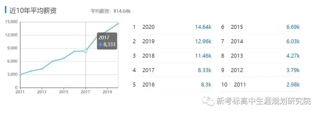高考志愿||选专业@专业解析——“警务指挥与战术”专业介绍及就业分析等. 第15张
