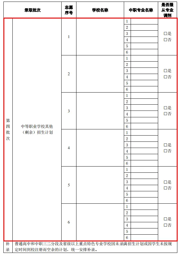 中考志愿填报参考——2023中职学校录取情况及分数线(建议收藏) 第5张 中考志愿填报参考——2023中职学校录取情况及分数线(建议收藏) 第5张