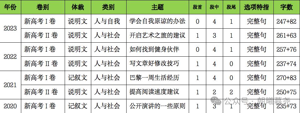 高考七选五阅读解题技巧 第2张 高考七选五阅读解题技巧 第2张