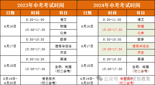 优知升学:2024年昆明中考时间和录取时间 第1张 优知升学:2024年昆明中考时间和录取时间 第1张