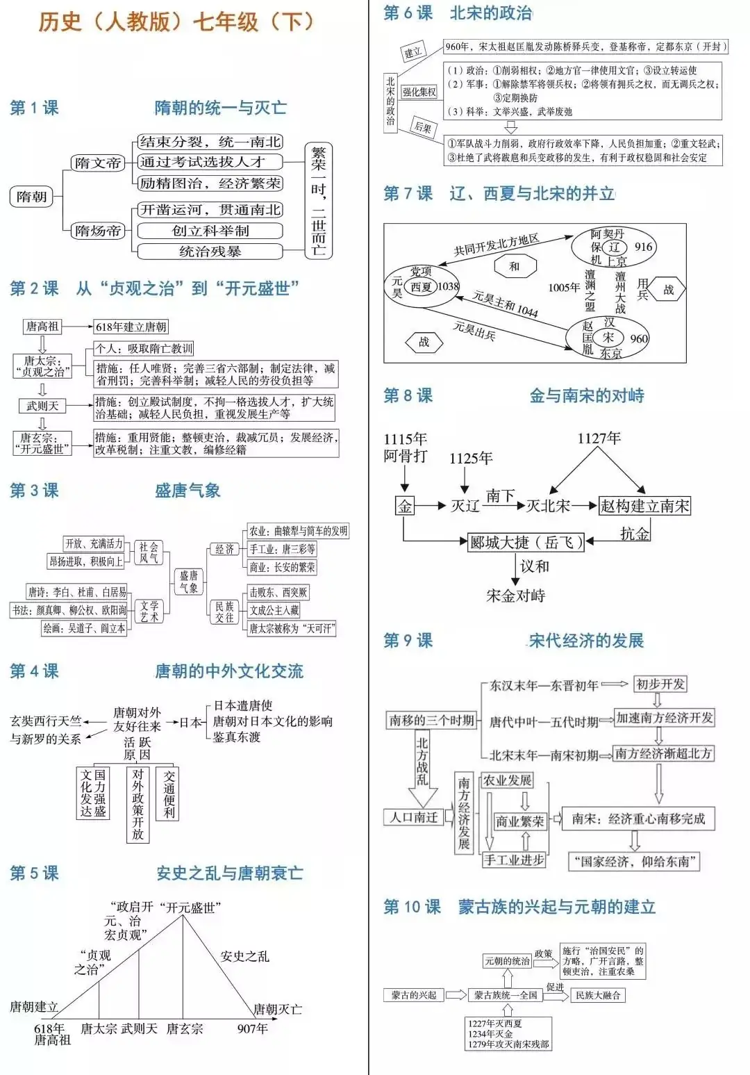 【中考历史】2024中考历史《必背知识点+答题模板+思维导图》 第44张 【中考历史】2024中考历史《必背知识点+答题模板+思维导图》 第44张