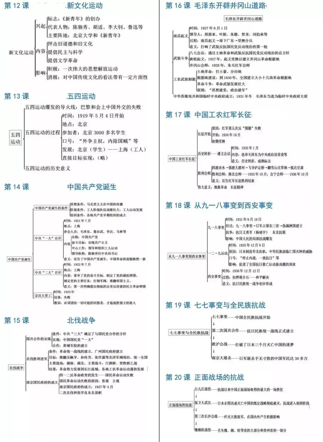 【中考历史】2024中考历史《必背知识点+答题模板+思维导图》 第47张 【中考历史】2024中考历史《必背知识点+答题模板+思维导图》 第47张
